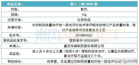 5个品种首家过评！科伦开挂，复星、华森、康弘发力