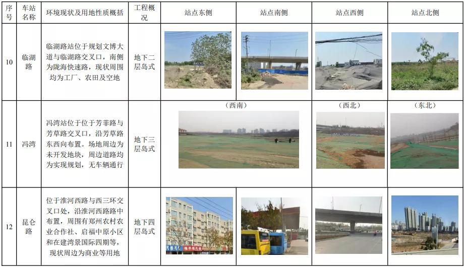 郑州地铁六号线洞林湖开通了吗,郑州地铁4号线即将开通的房盘