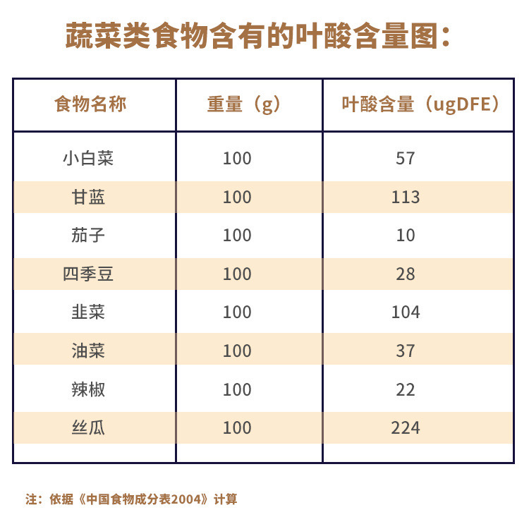 孕妇好用的叶酸复合维生素,孕妇补充叶酸最好的品牌