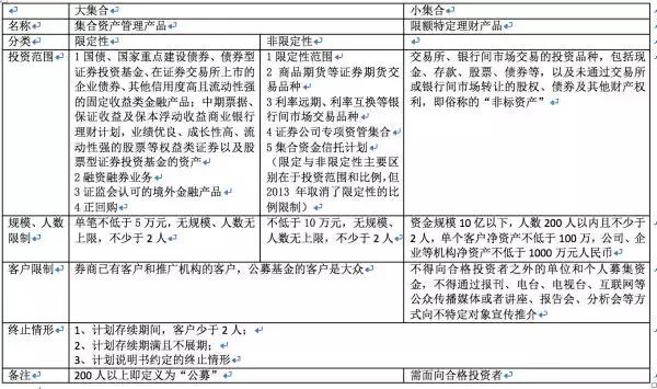 7000亿大集合公募化第一枪！赚了240%的东方红7号人人能买了？
