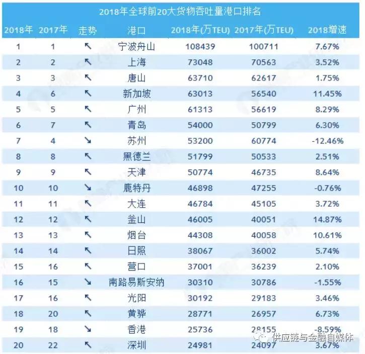 一个年产超190亿吨货量的空白市场，我有个大胆的想法……