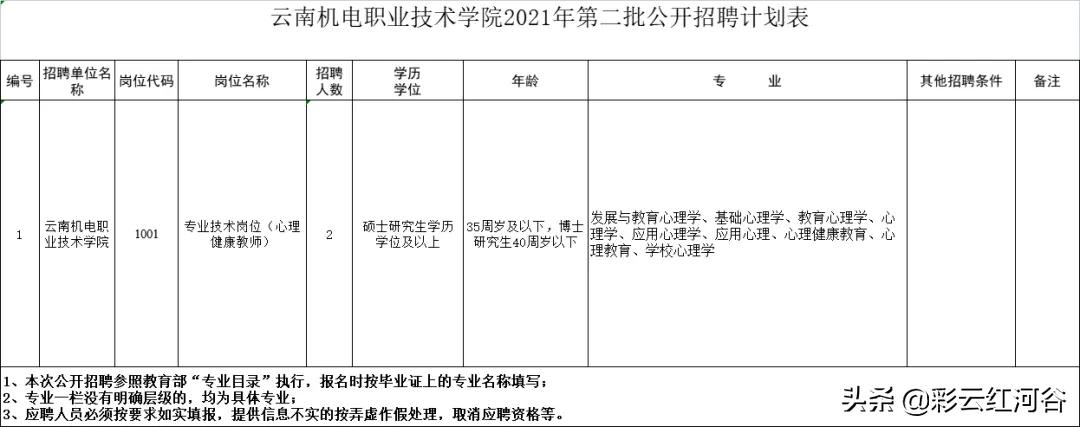 云南省新出事业单位招聘135人,云南省最新事业单位招聘160人
