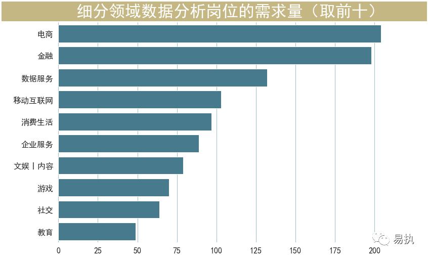 互联网数据分析师的前景,互联网数据分析师前景