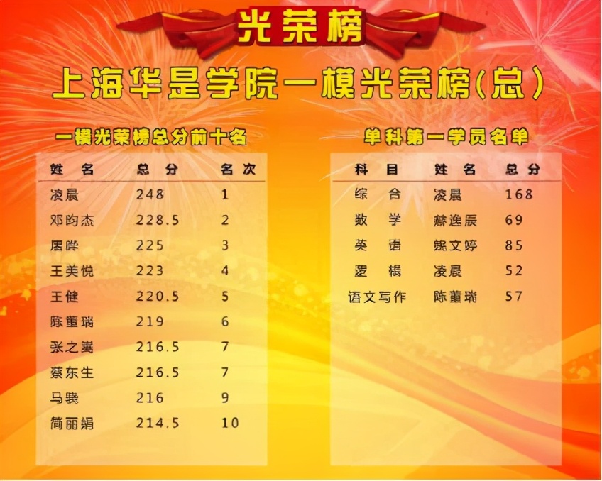 同济mem录取分析,同济mem是否有性价比