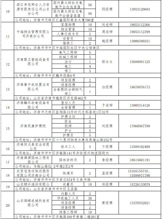 线上教师、项目经理……找工作看济南网络招聘会