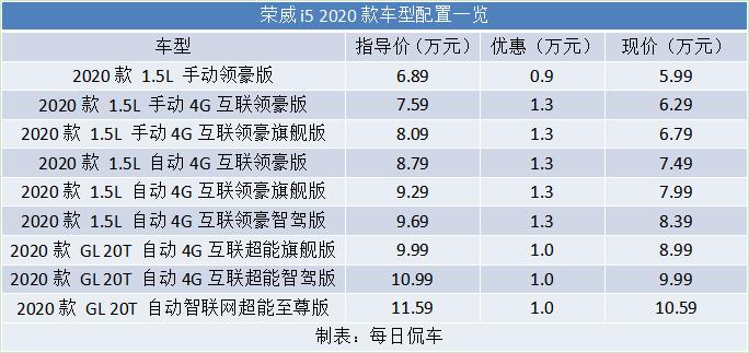这三款车值得一看空间大油耗低,这3款车价格实惠但百分百是好车