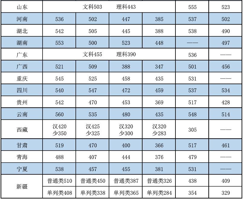 南京晓庄学院的师范类就业前景,南京晓庄学院学前专业强不强