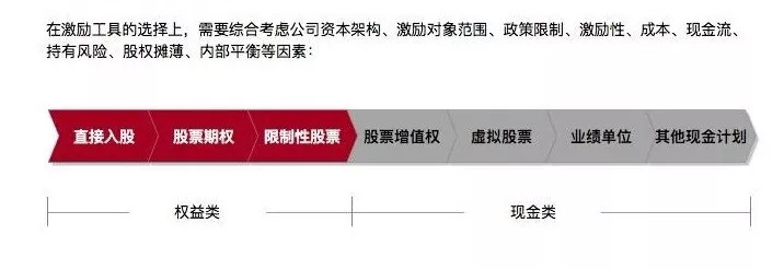 股权激励设计全套方案,虚拟股权激励方案设计