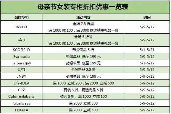 母亲节搞的活动,母亲节周大福有活动吗