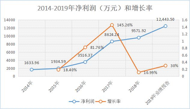 值得买个股分析,值得购买的1元以下的股票