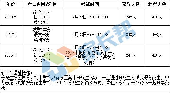 武汉一中好还是洪山高中好,武汉一中是武汉最好的学校吗