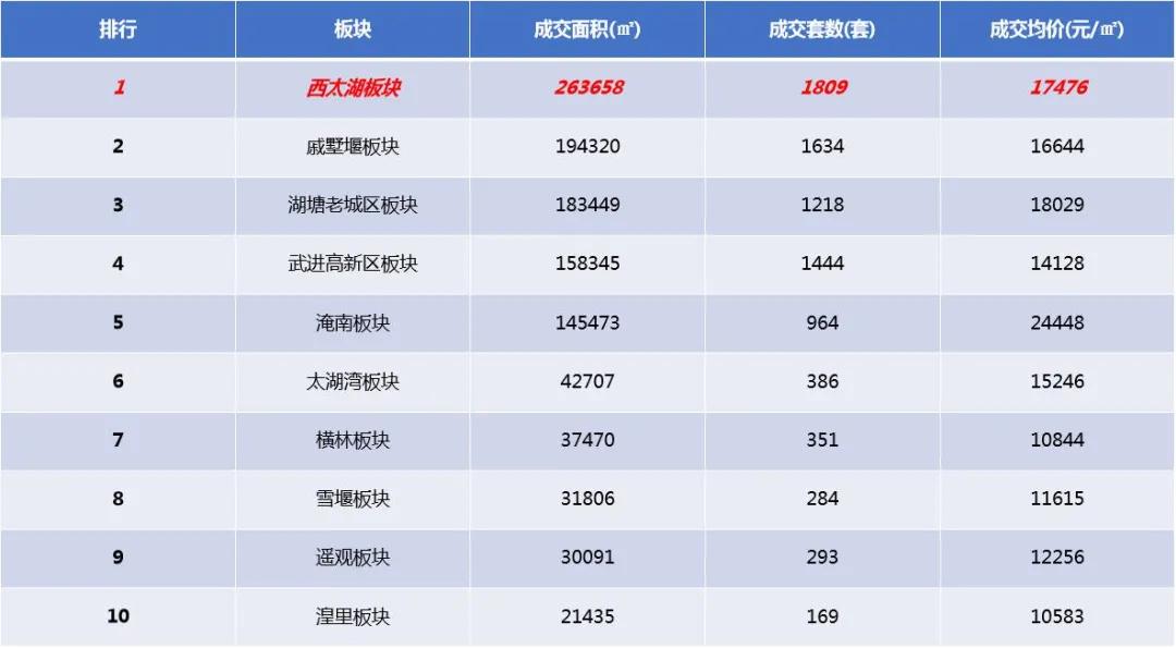 2022年7月西太湖花博园,西太湖花博园效果图