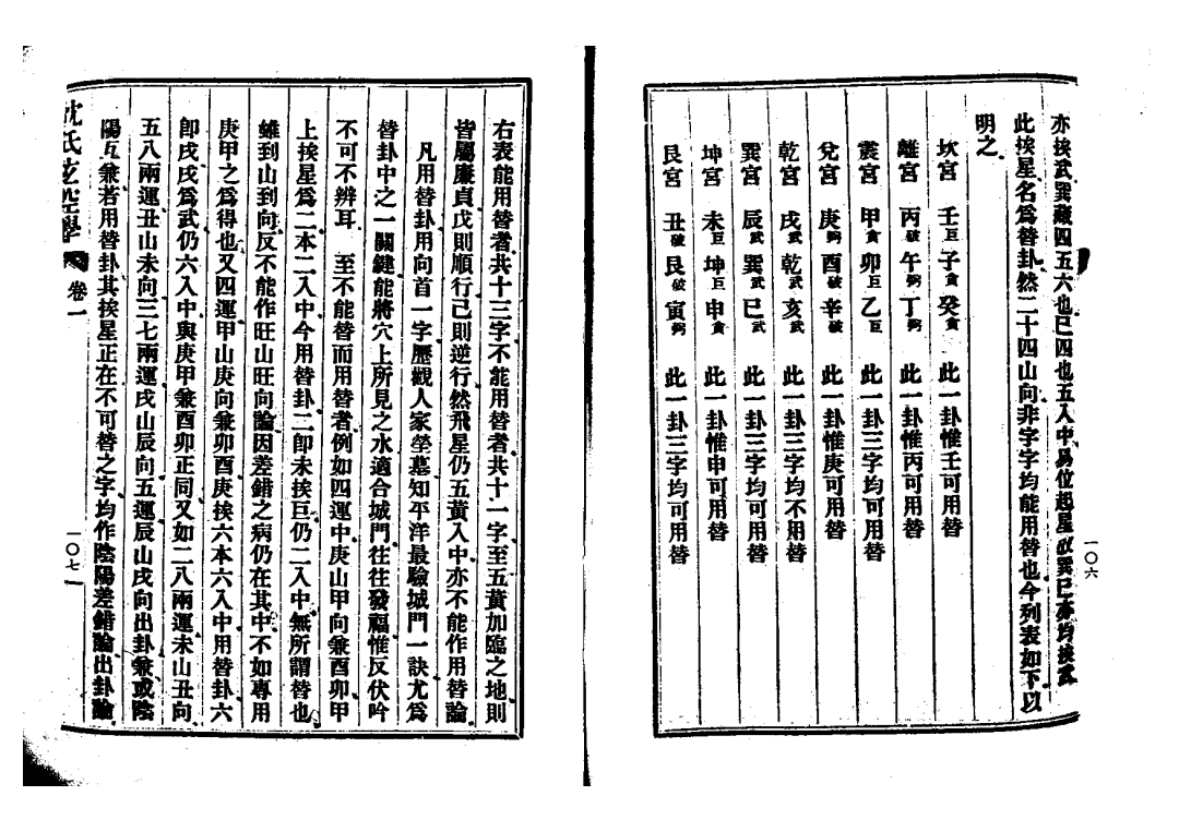 民国时期沈氏,图说沈氏玄空学