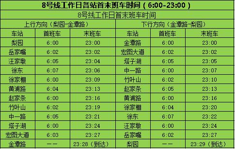 武汉地铁7号线时刻表全程时间,武汉地铁1号线首末车时间
