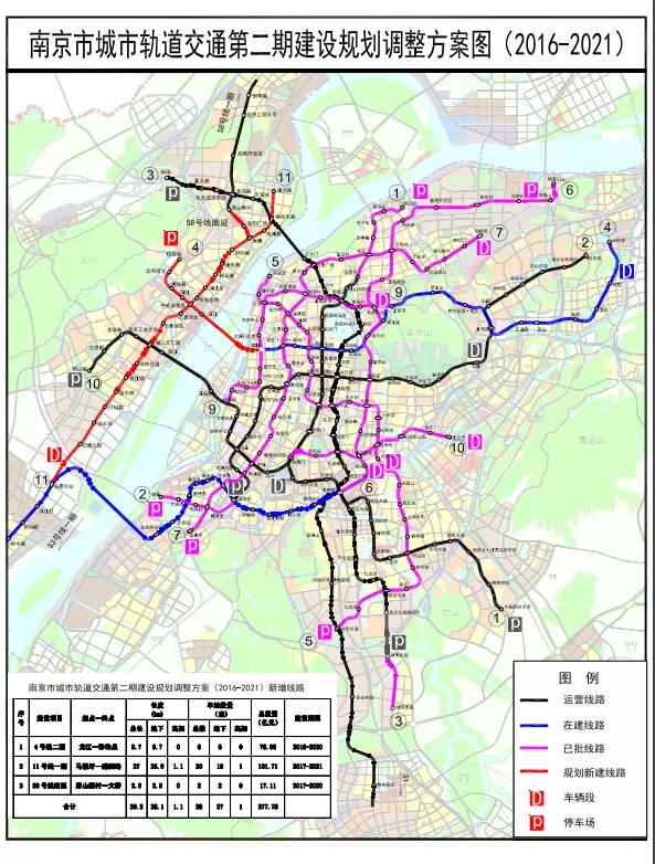 全国第十！青岛轨道交通运营里程后来居上，还需再提速