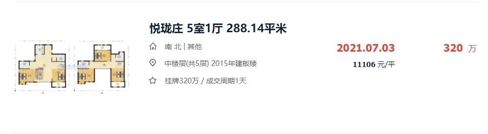 漳州哪个小区二手房挂牌最多的,漳州近八年二手房成交情况