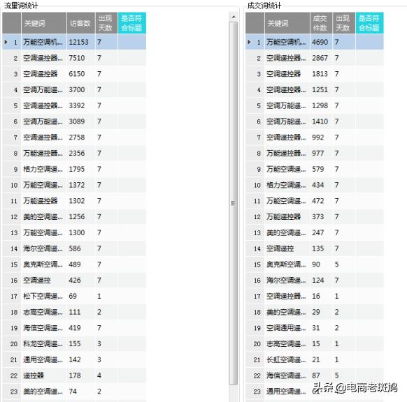 拼多多标品老链接如何二次起爆,拼多多标品低客单怎么起爆