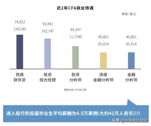 哪些高薪行业值得加入,有哪些高薪岗位学历要求低