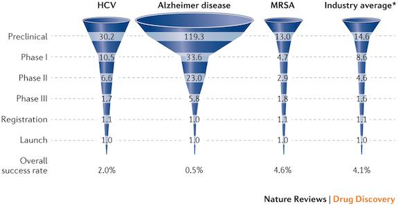 神经科学与神经退行性疾病,神经退行性疾病科研