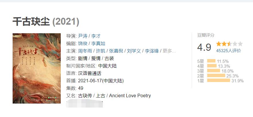 豆瓣4万人打出4.9分,豆瓣4万人评分神剧