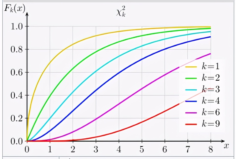 概率统计相关系数的算法,概率算法初步统计