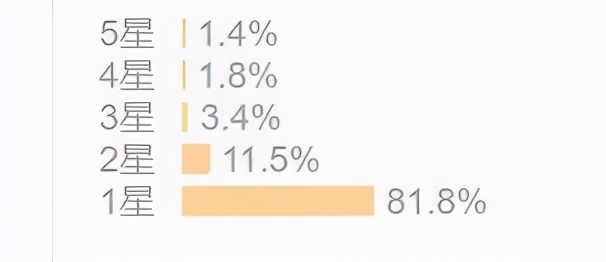 张一山鹿鼎记以后的现状,08版鹿鼎记结局