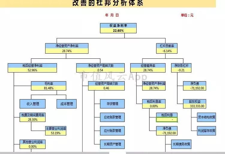 风云课堂为什么免费讲解,企业经营视角宏观分析