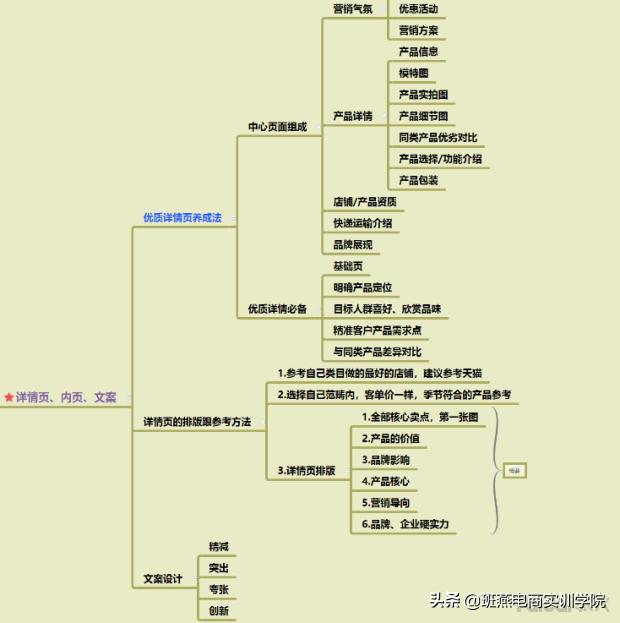 超详细打造爆款技巧,淘宝爆款打造流程