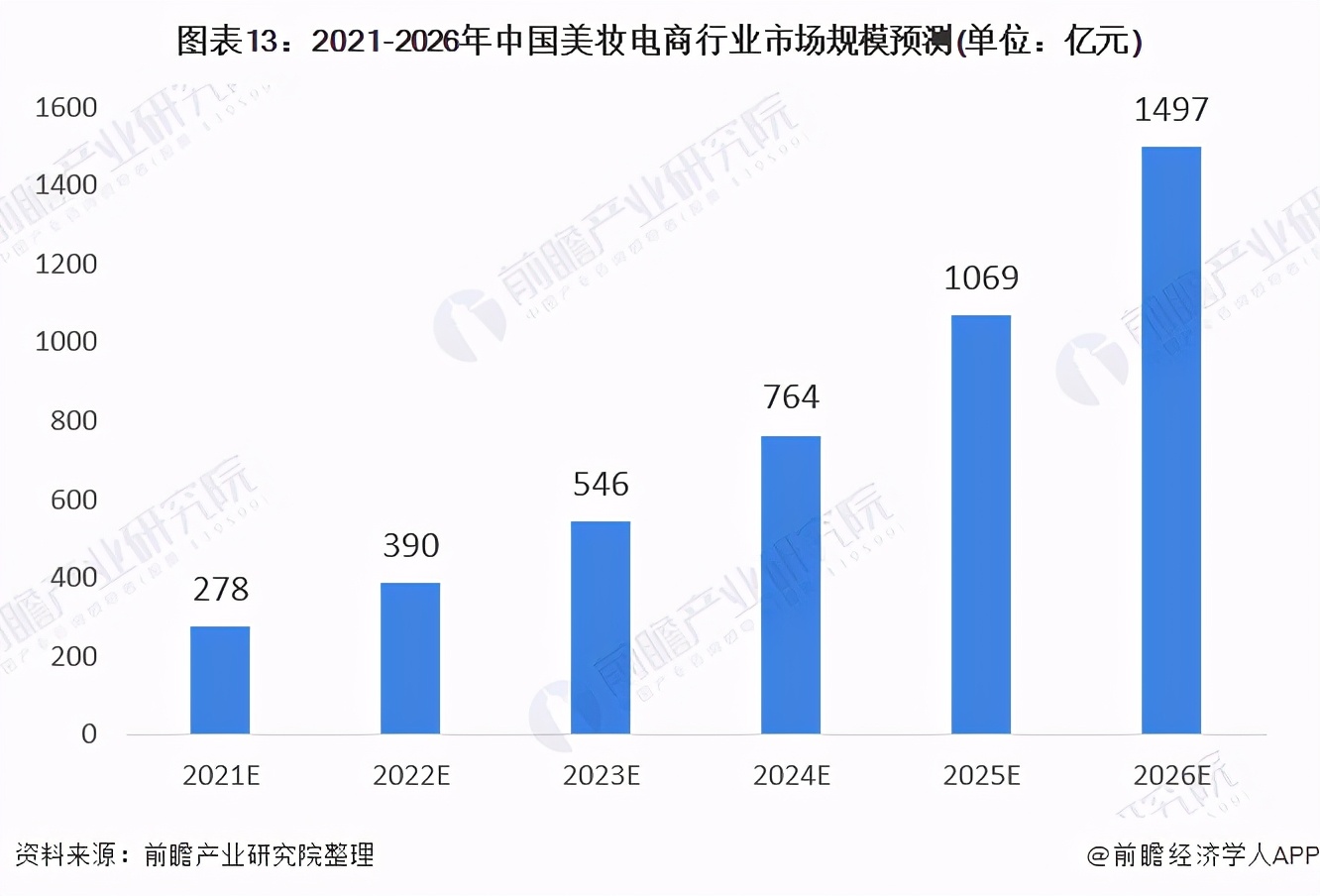 中国美妆市场规模预测2024内容,未来美妆行业10年趋势分析