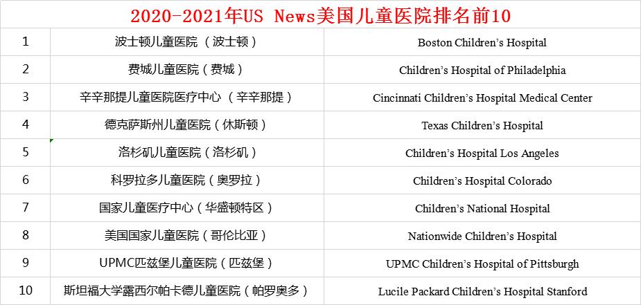 美国梅奥医院全球排名,美国癌症中心md安德森医院