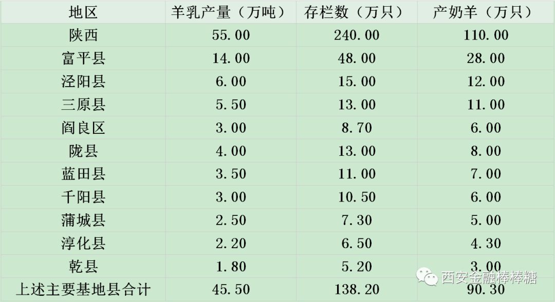 中国奶山羊养殖第一的企业,奶山羊存栏最多的企业