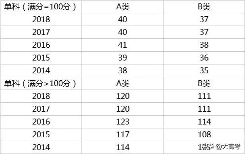 2019考研分数国家线是多少,考研初试分数线多少分能过