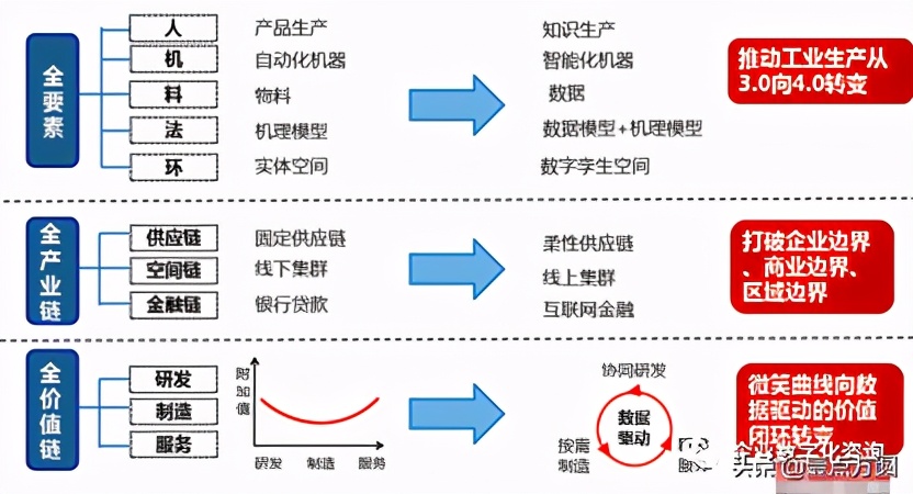 从工厂到互联网公司,从工厂到互联网的经历