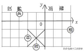 七年级直角坐标系动点解题技巧,七年级下册坐标系中点的坐标规律