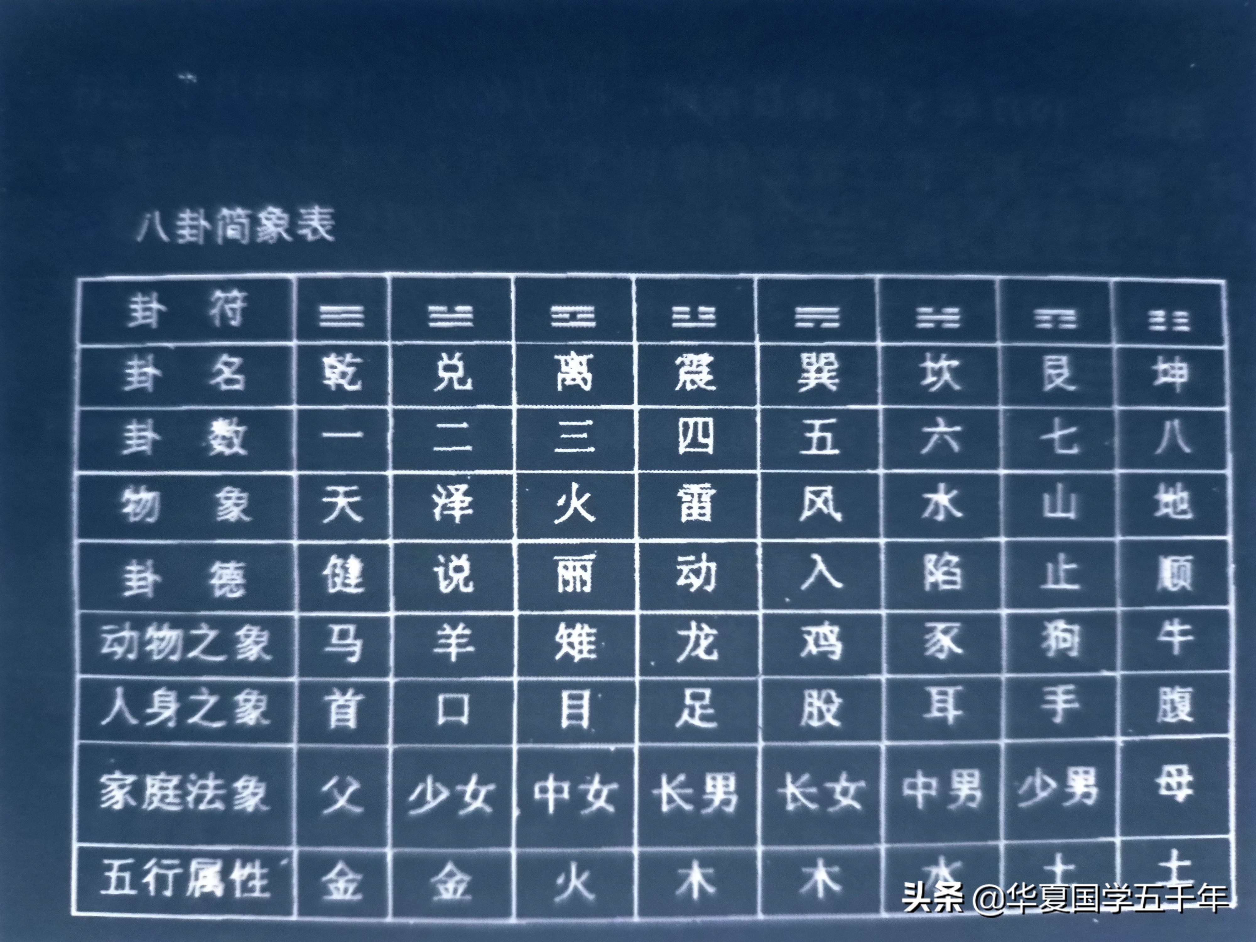 易经中的八卦及五行,易经八卦分别是哪八卦