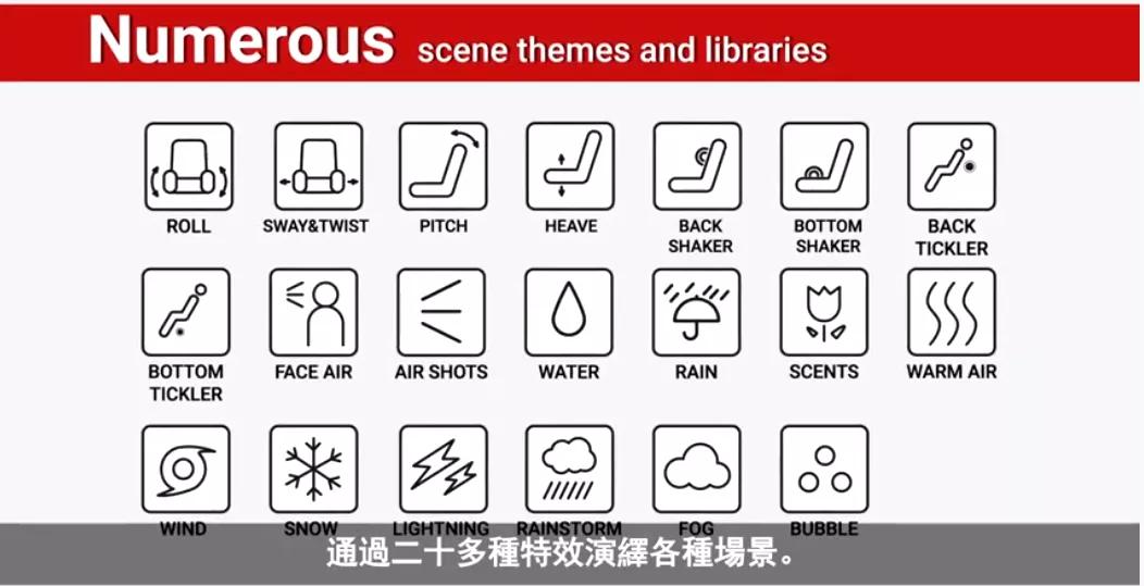 我花100块,在4D影院买了一场毒打