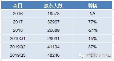 股票硕贝德,硕贝德满仓