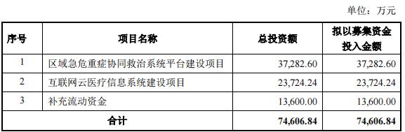 麦迪科技基本面分析,麦迪科技2021年7月走势