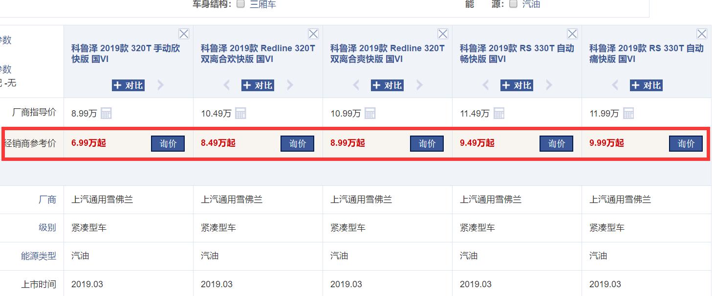 这合资车全系国六,四轮独悬,配车侧预警+电动座椅,已跌破十万