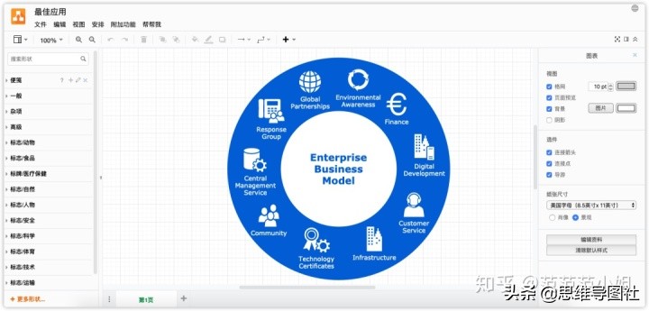流程图和思维导图哪个软件好用,适合做思维导图的工具