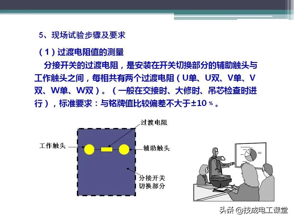 变压器无载分接开关内部构造,油浸式变压器的结构ppt