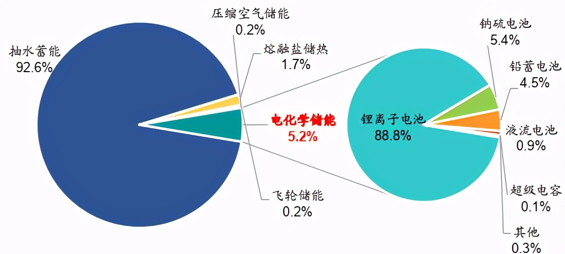 同比暴增320%！他要挑战马斯克