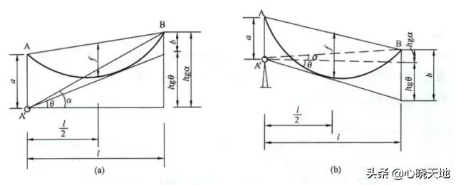 经纬仪测距使用教程视频,dj6经纬仪的使用方法教程