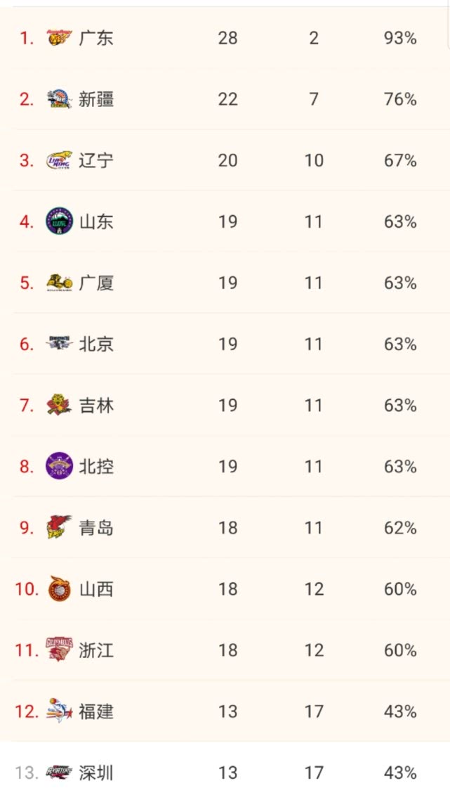 辽篮受过的委屈,辽篮最新训练馆消息