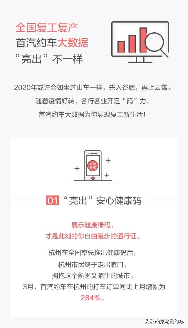 首汽网约车平台有哪些,首汽网约车目前用什么车