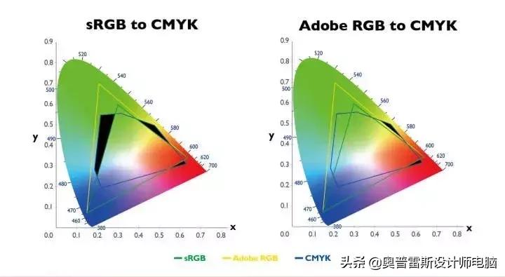 ps修图性价比最高的显示器,专业摄影修图显示器如何选择