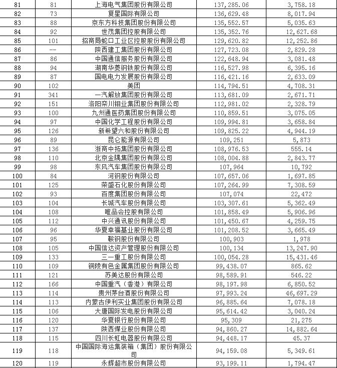 中国银行金融保险公司排名,各大银行保险公司排名第一