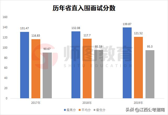 省直单位待遇是统一的吗,省直单位福利待遇