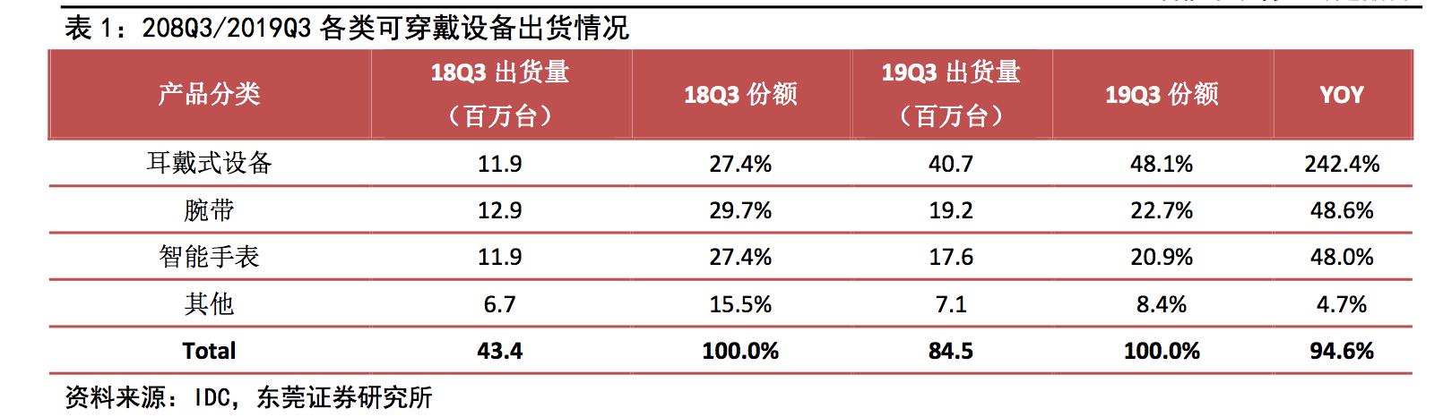 智能手表深度分析,智能手表性能推荐
