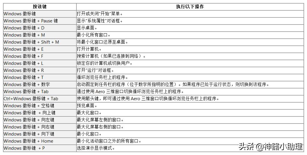 windows轻松使用键盘设置,windows键盘使用技巧